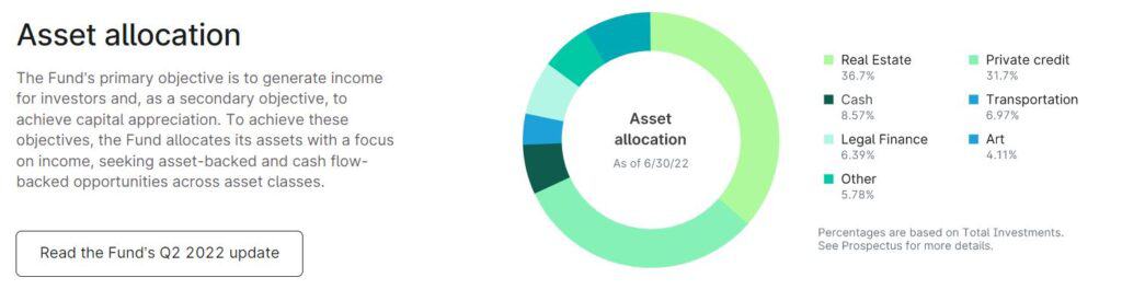 The asset allocation for YieldStreet investments.